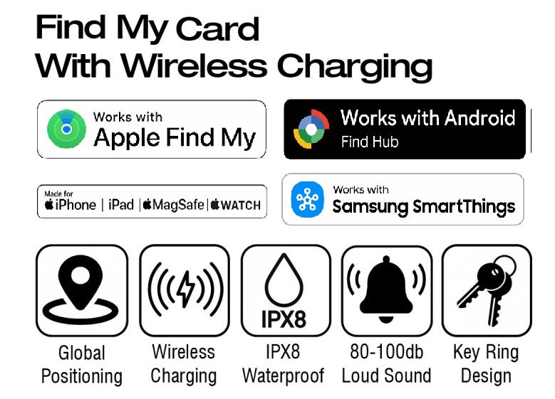 Feature list for a wallet tracker card with wireless charging, showing compatibility with Apple Find My, Android, and Samsung SmartThings.